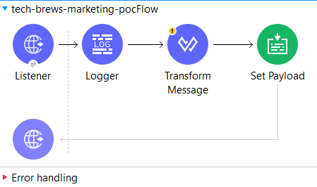 Event Subscriptions Mule Flow