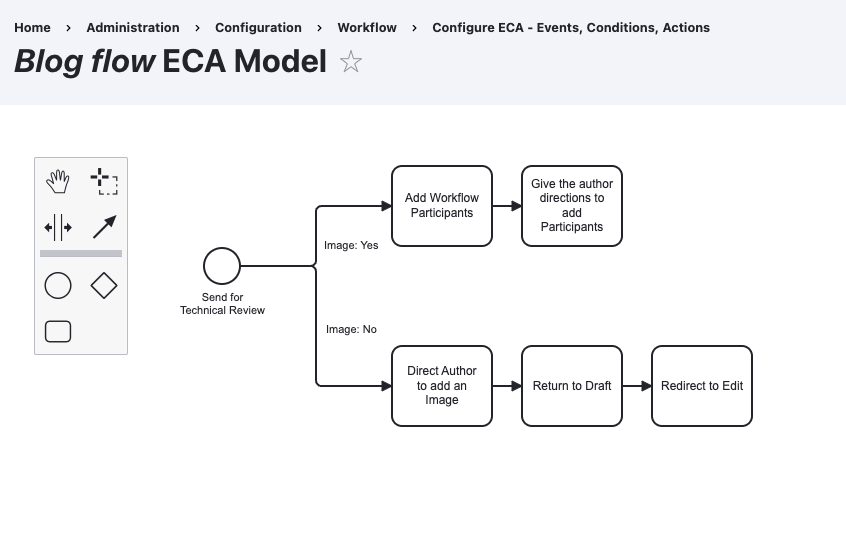 ECA model that combines two flows