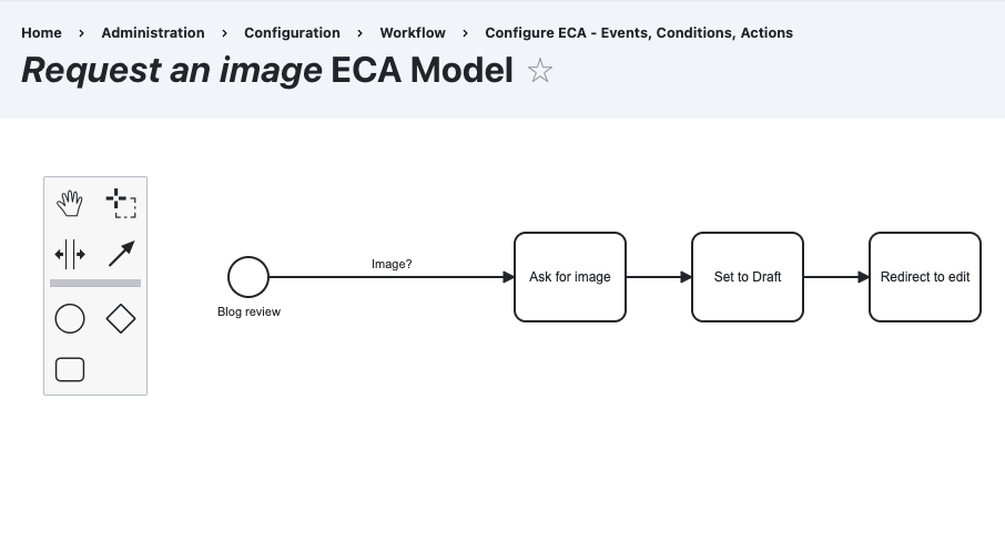 ECA model to require an image for state transition