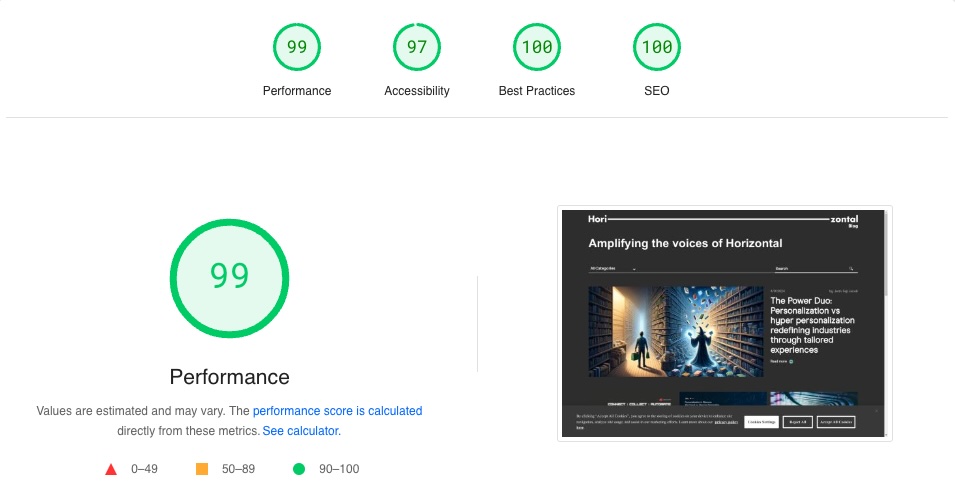 Google Page Speed of the Horizontal Blog
