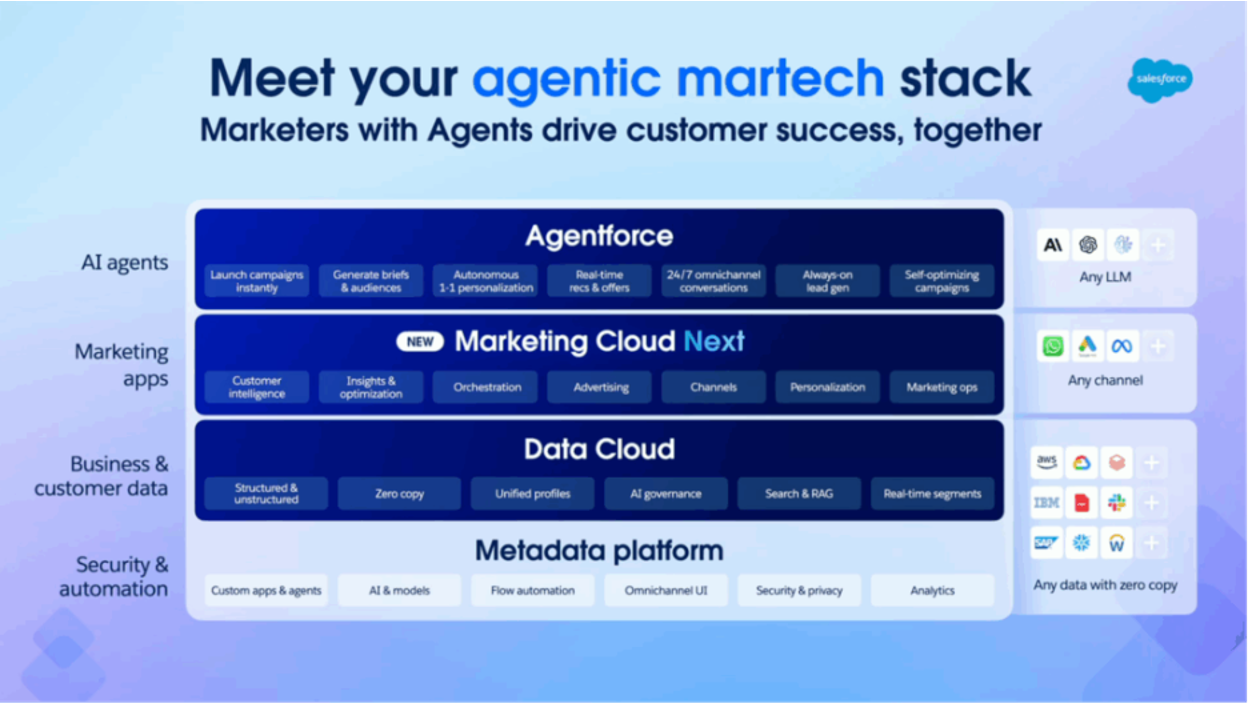 Meet your agentic stack