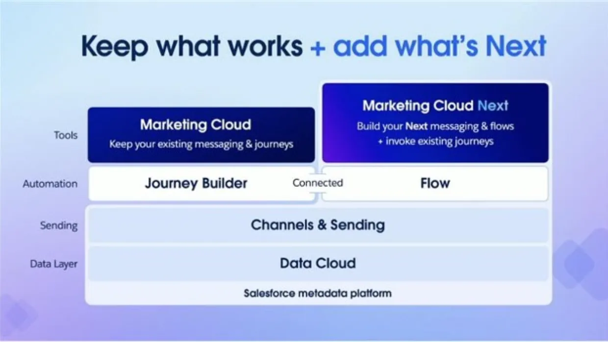 Marketing Cloud Next for Engagement subimage 2